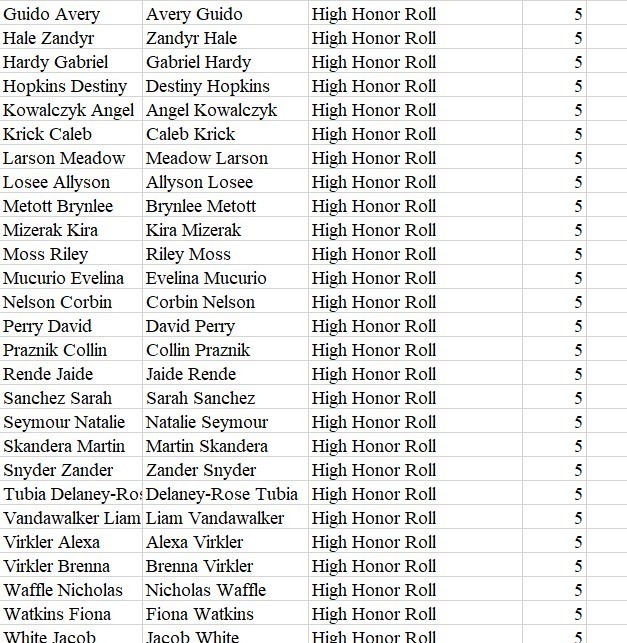 List of students