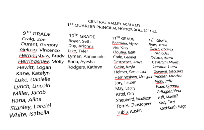 Image of list