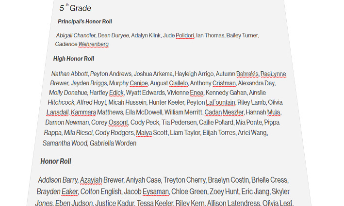 List of names