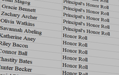 Closeup of honor roll list
