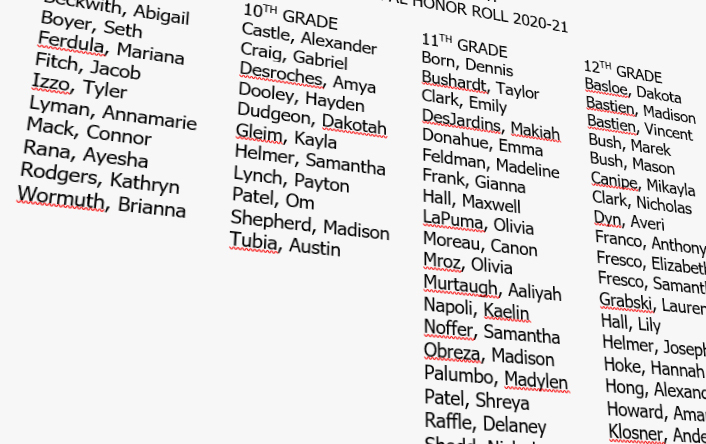 Image of list